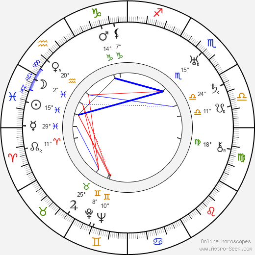 Miroslav Innemann birth chart, biography, wikipedia 2023, 2024