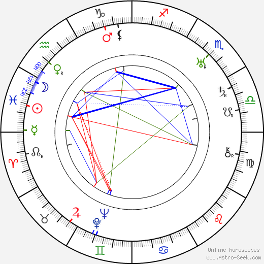 Miroslav Innemann birth chart, Miroslav Innemann astro natal horoscope, astrology