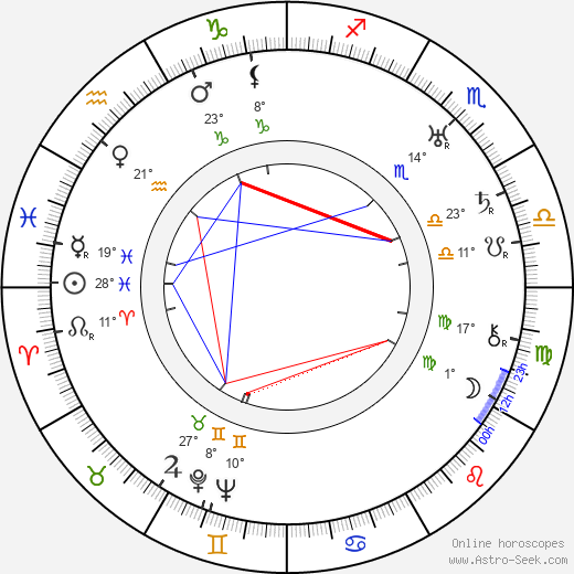 Moms Mabley birth chart, biography, wikipedia 2024, 2025