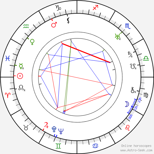 Moms Mabley birth chart, Moms Mabley astro natal horoscope, astrology