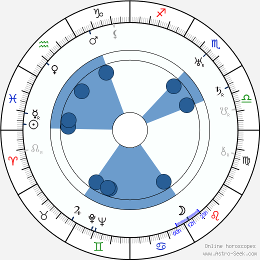 Paul Green wikipedia, horoscope, astrology, instagram