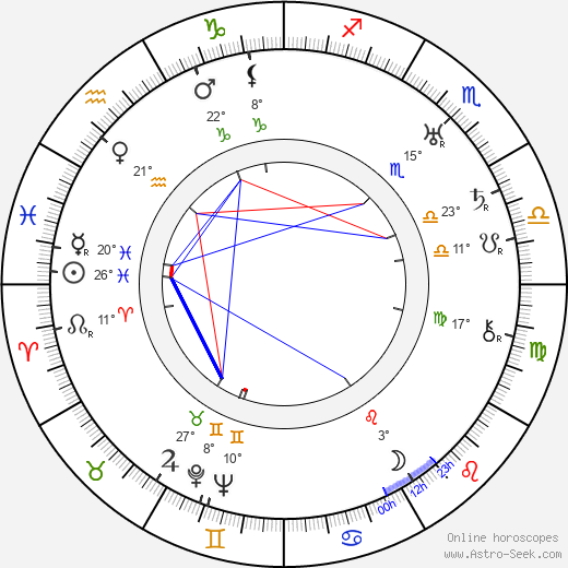 Paul Green birth chart, biography, wikipedia 2023, 2024