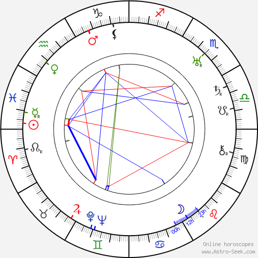 Paul Green birth chart, Paul Green astro natal horoscope, astrology