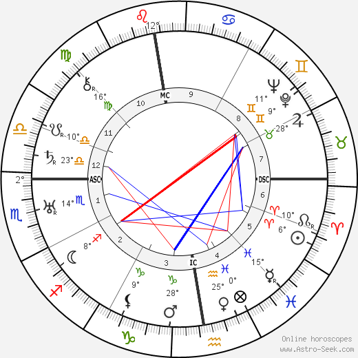 Paul Rene Fonck birth chart, biography, wikipedia 2023, 2024