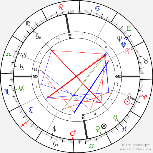 Paul Rene Fonck birth chart, Paul Rene Fonck astro natal horoscope, astrology