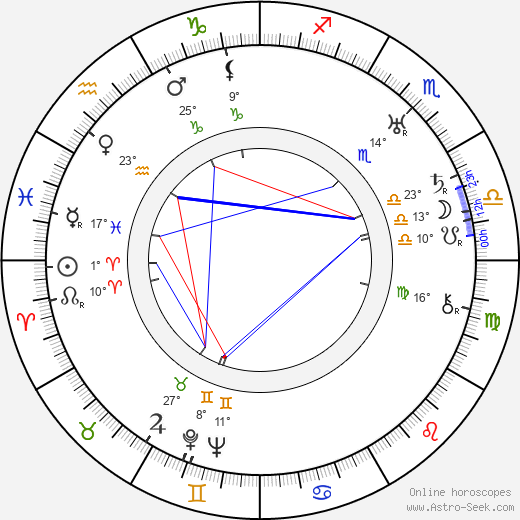 Rudolf Walter birth chart, biography, wikipedia 2023, 2024