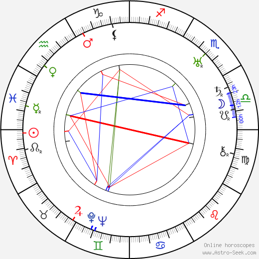 Rudolf Walter birth chart, Rudolf Walter astro natal horoscope, astrology