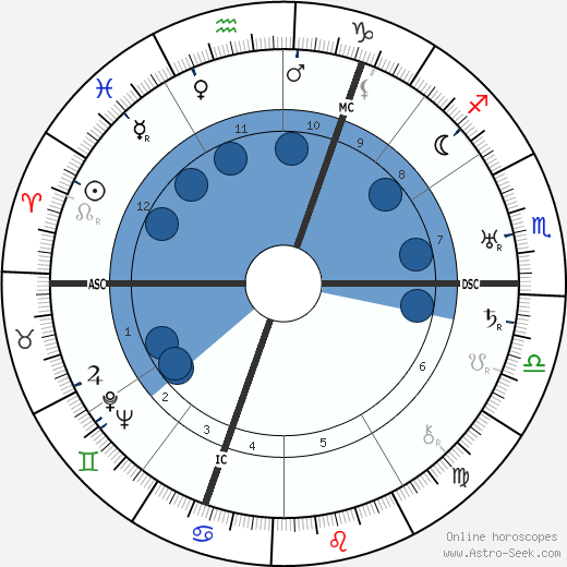 Sirkar van Stolk wikipedia, horoscope, astrology, instagram