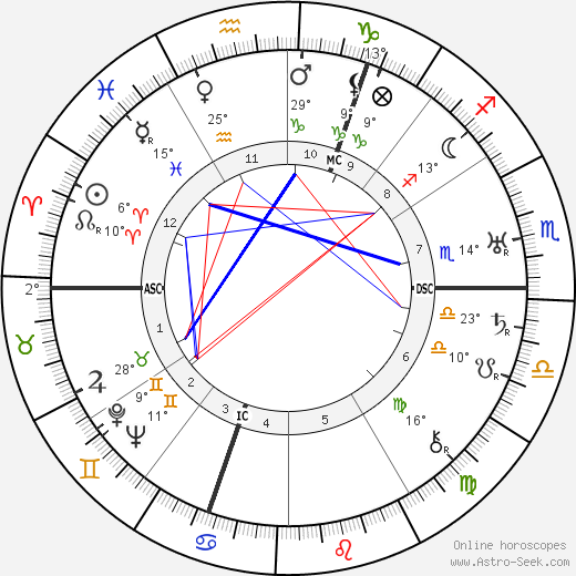 Sirkar van Stolk birth chart, biography, wikipedia 2023, 2024