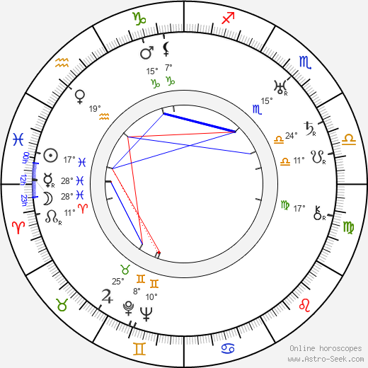 Wäinö Aaltonen birth chart, biography, wikipedia 2024, 2025