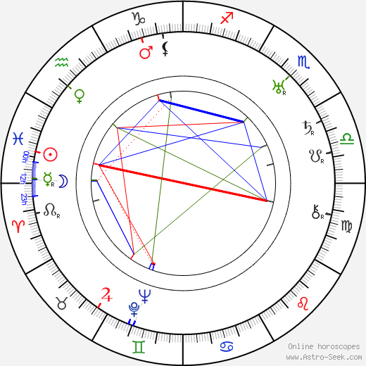 Wäinö Aaltonen birth chart, Wäinö Aaltonen astro natal horoscope, astrology