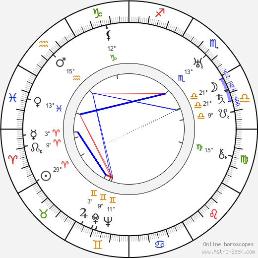 Arthur Goullet birth chart, biography, wikipedia 2023, 2024