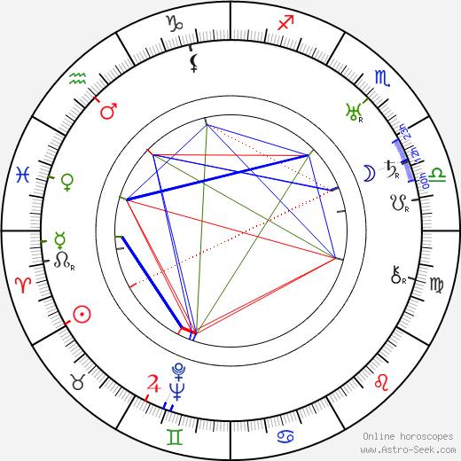 Arthur Goullet birth chart, Arthur Goullet astro natal horoscope, astrology