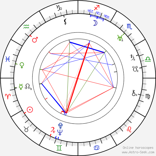 Basil Sydney birth chart, Basil Sydney astro natal horoscope, astrology