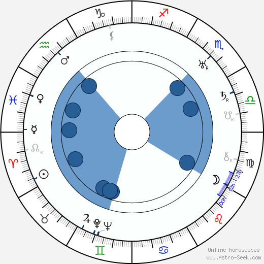Bessie Smith Oroscopo, astrologia, Segno, zodiac, Data di nascita, instagram