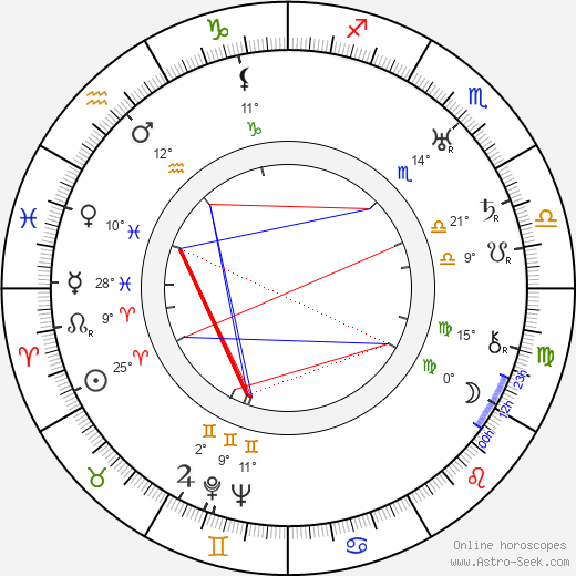 Bessie Smith birth chart, biography, wikipedia 2024, 2025