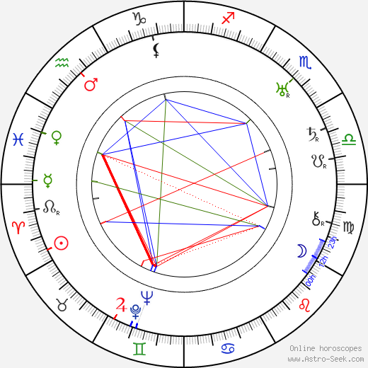 Bessie Smith birth chart, Bessie Smith astro natal horoscope, astrology