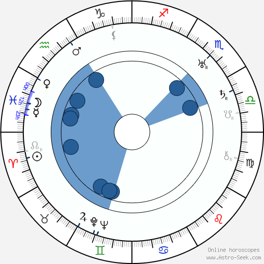 Dooley Wilson wikipedia, horoscope, astrology, instagram