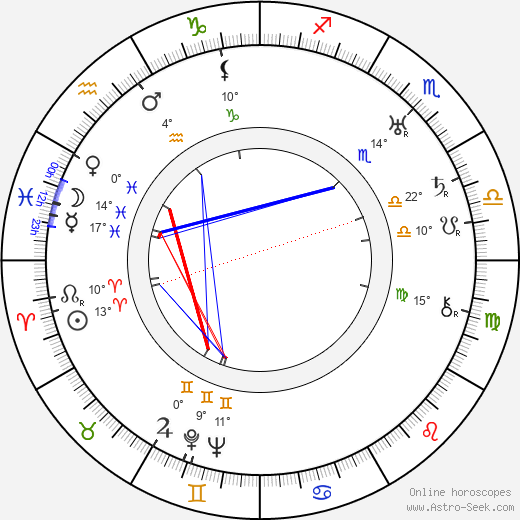 Dooley Wilson birth chart, biography, wikipedia 2024, 2025