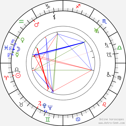 Dooley Wilson birth chart, Dooley Wilson astro natal horoscope, astrology