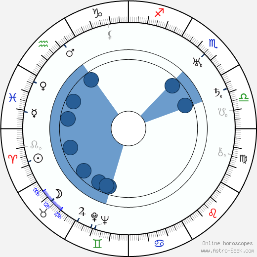 Eiko Miyoshi horoscope, astrology, sign, zodiac, date of birth, instagram
