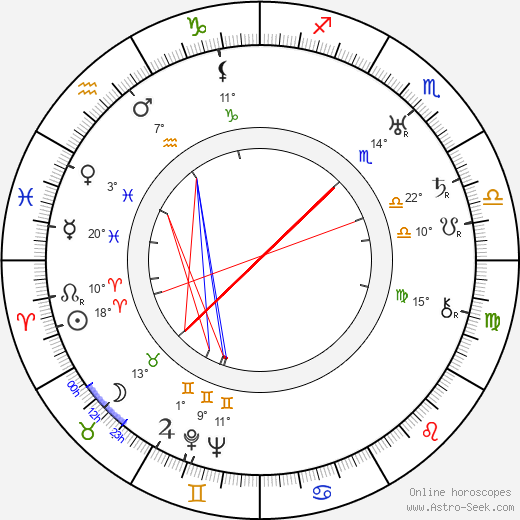 Eiko Miyoshi birth chart, biography, wikipedia 2024, 2025