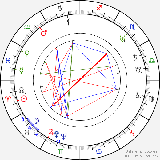 Eiko Miyoshi birth chart, Eiko Miyoshi astro natal horoscope, astrology
