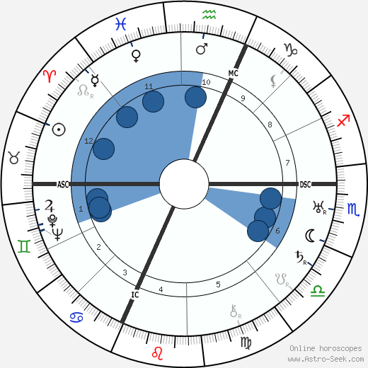 Enrico Prampolini wikipedia, biography, birth chart, instagram Enrico Prampolini wikipedia, horoscope, astrology, instagram