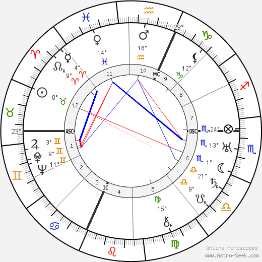 Enrico Prampolini birth chart, biography, wikipedia 2023, 2024