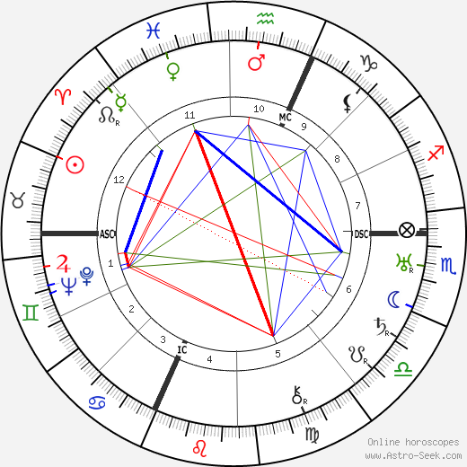 Enrico Prampolini birth chart, Enrico Prampolini astro natal horoscope, astrology