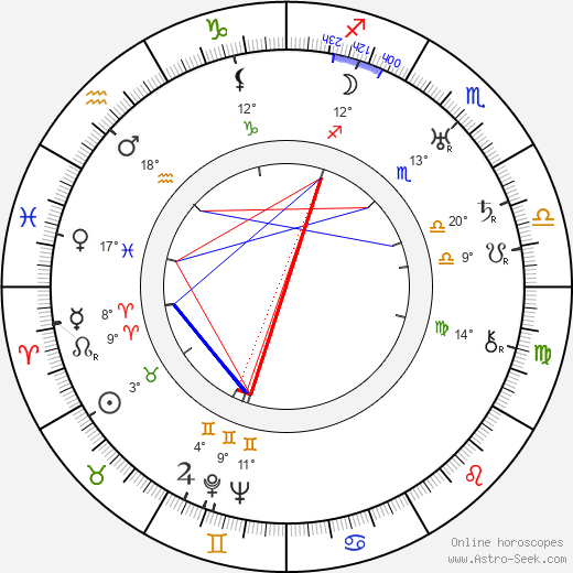 Georges Renavent birth chart, biography, wikipedia 2024, 2025
