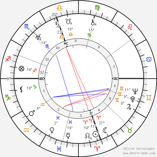 Gerald Brenan birth chart, biography, wikipedia 2023, 2024