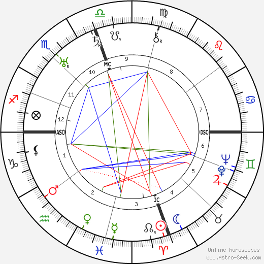 Gerald Brenan birth chart, Gerald Brenan astro natal horoscope, astrology