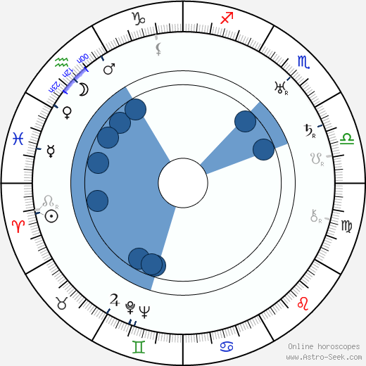 Jack Chefe horoscope, astrology, sign, zodiac, date of birth, instagram
