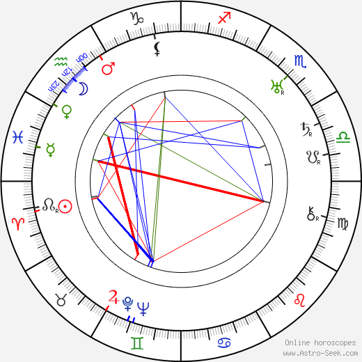 Jack Chefe birth chart, Jack Chefe astro natal horoscope, astrology