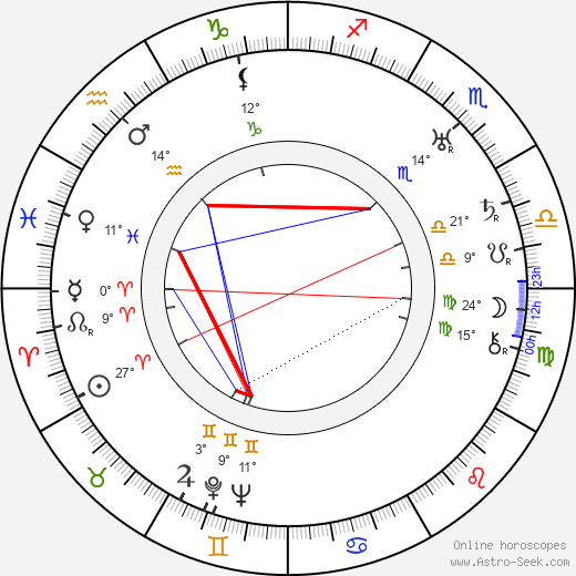 Josef Rovenský birth chart, biography, wikipedia 2023, 2024