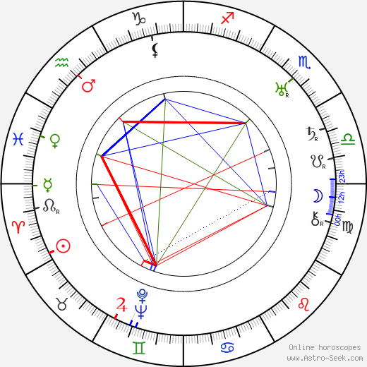 Josef Rovenský birth chart, Josef Rovenský astro natal horoscope, astrology