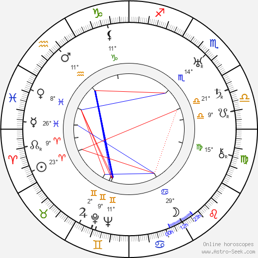 Leendert Cornelis van der Vlugt birth chart, biography, wikipedia 2024, 2025