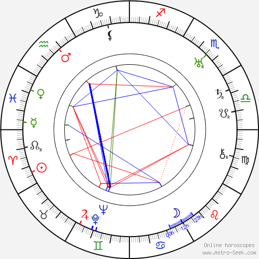 Leendert Cornelis van der Vlugt birth chart, Leendert Cornelis van der Vlugt astro natal horoscope, astrology