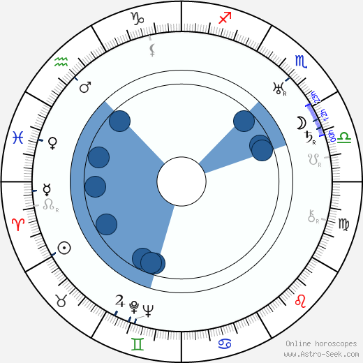 Leonard Smith horoscope, astrology, sign, zodiac, date of birth, instagram