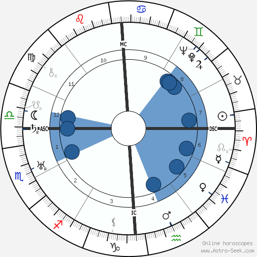 Leonarda Cianciulli wikipedia, horoscope, astrology, instagram