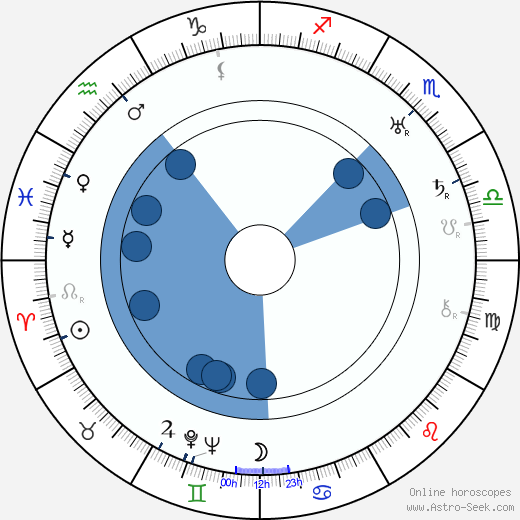 Lev Blatný wikipedia, horoscope, astrology, instagram
