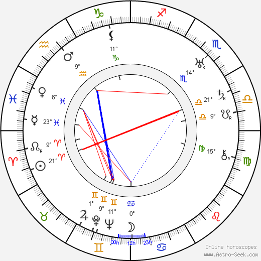 Lev Blatný birth chart, biography, wikipedia 2024, 2025