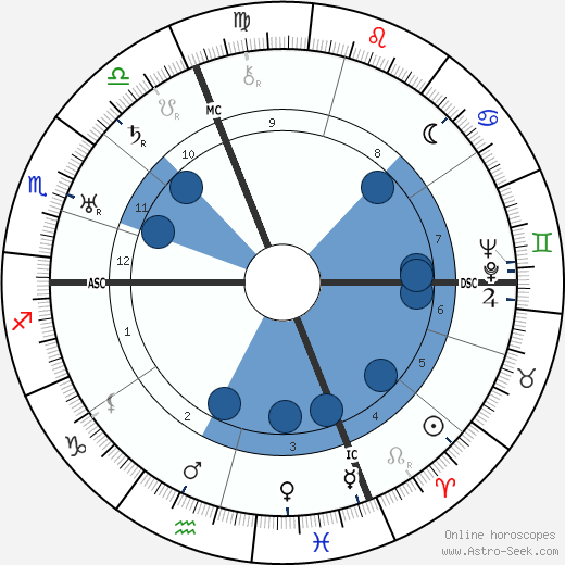 Lionello Fiumi horoscope, astrology, sign, zodiac, date of birth, instagram