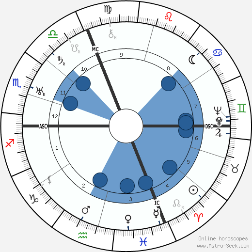 Lionello Fiumi wikipedia, biography, birth chart, instagram Lionello Fiumi wikipedia, horoscope, astrology, instagram