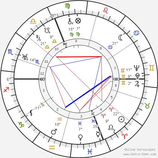 Lionello Fiumi birth chart, biography, wikipedia 2024, 2025
