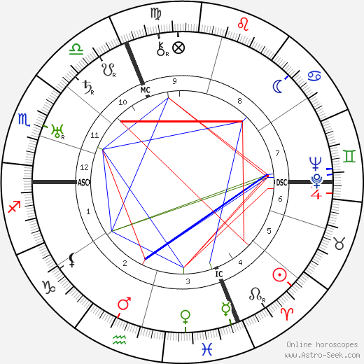 Lionello Fiumi birth chart, Lionello Fiumi astro natal horoscope, astrology
