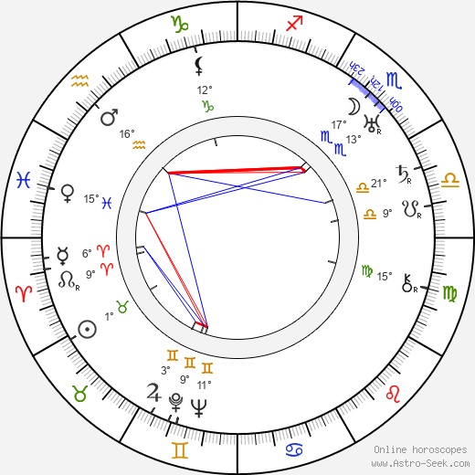 Max Révol birth chart, biography, wikipedia 2023, 2024