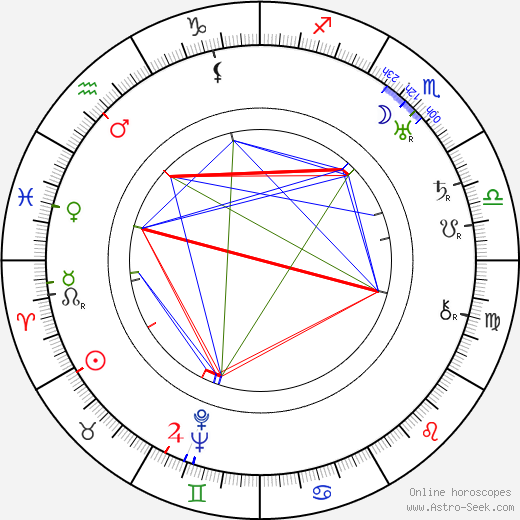 Max Révol birth chart, Max Révol astro natal horoscope, astrology