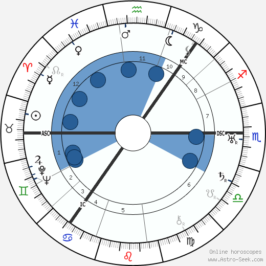 Nicolas Slonimsky wikipedia, horoscope, astrology, instagram